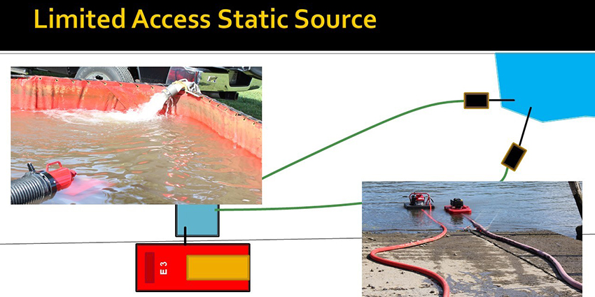 Static sources can provide a good water supply for filling tankers if the volume is adequate