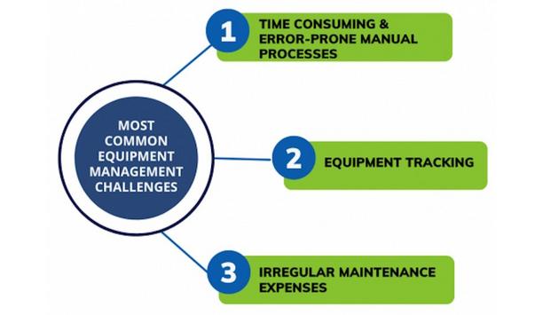 Overcome Equipment Management Challenges With FieldEquip