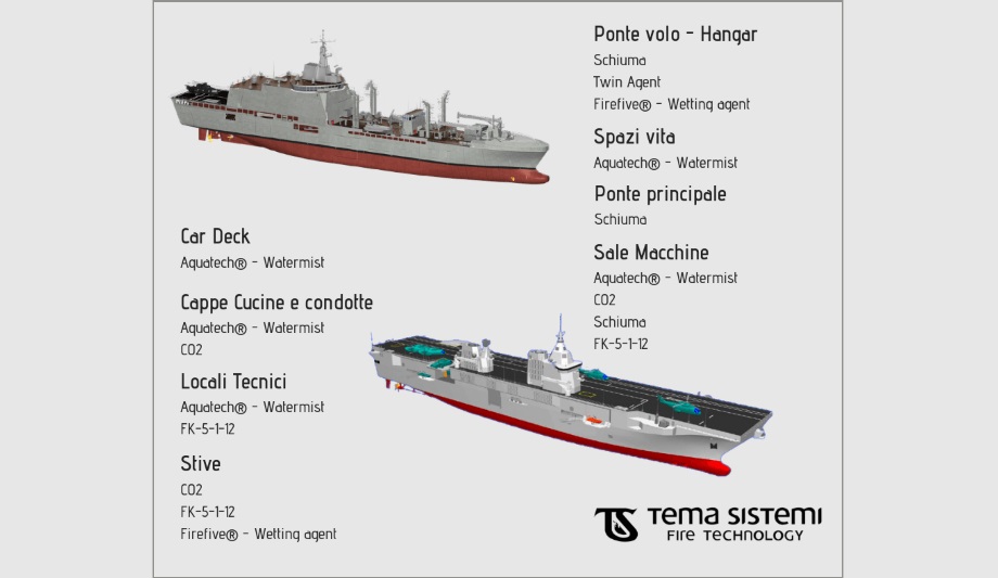 Tema Sistemi Releases Firefighting Systems For Military Vessels Fire News