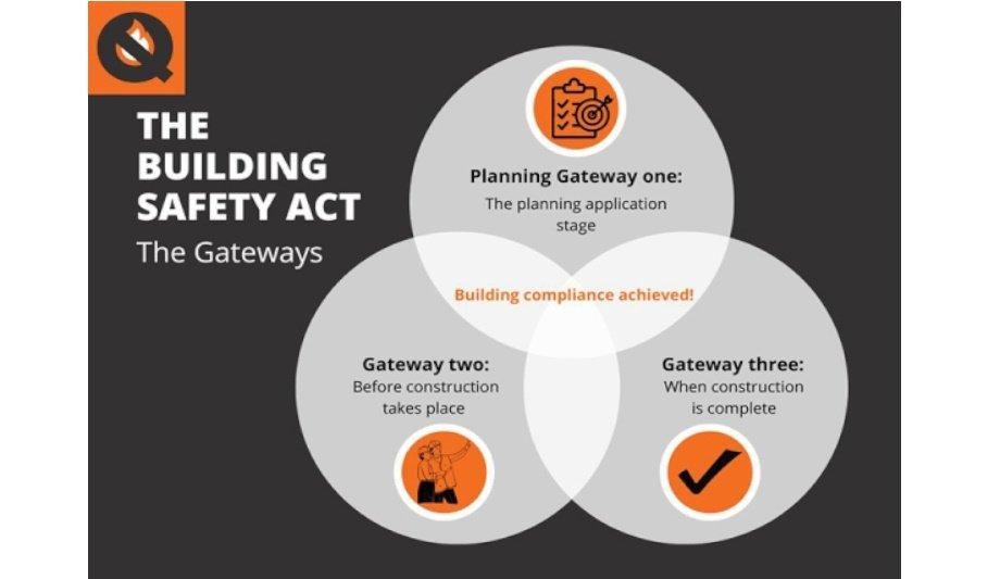 Heat Exposure Control Plan  Actsafe Safety Association