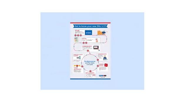 Easier Fire Location Indication With Honeywell's DXc