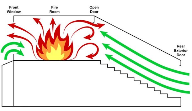 Tactical Consideration: Pushing Fire