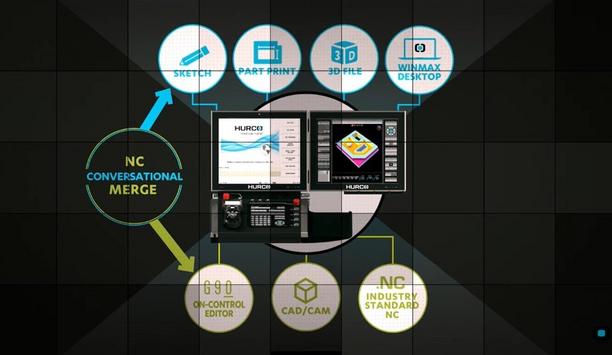 The Hurco MAX 5 control powered by WinMax